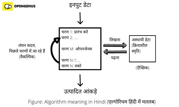 algorithm-meaning-in-hindi