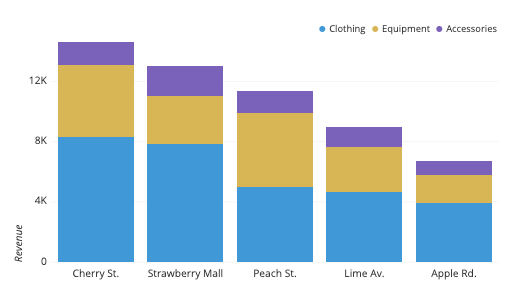 Data Visualization