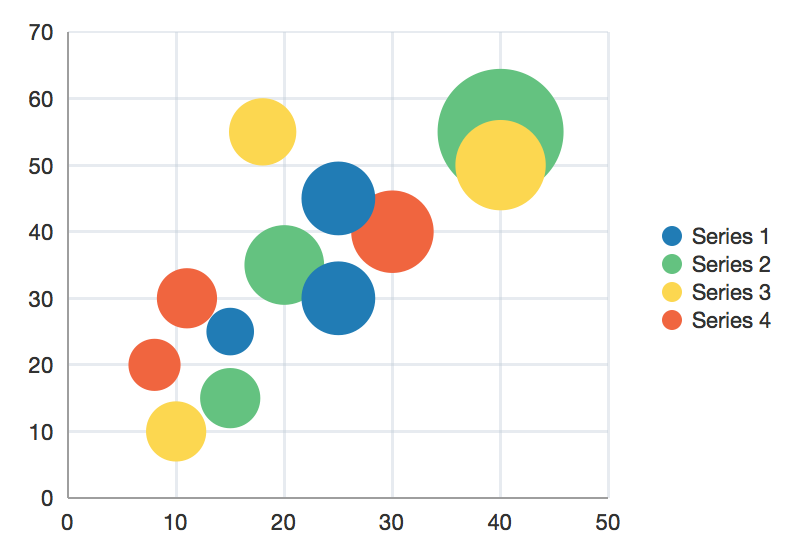 bubbleChart-3