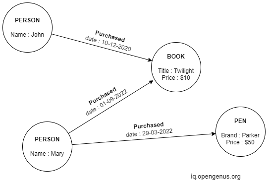 property-graph.png