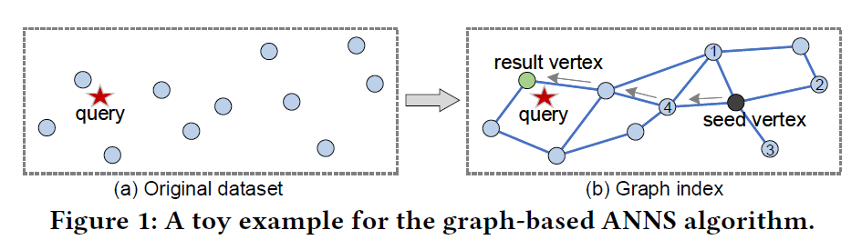 graph-index-example