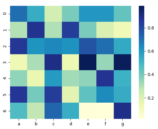 heatmap