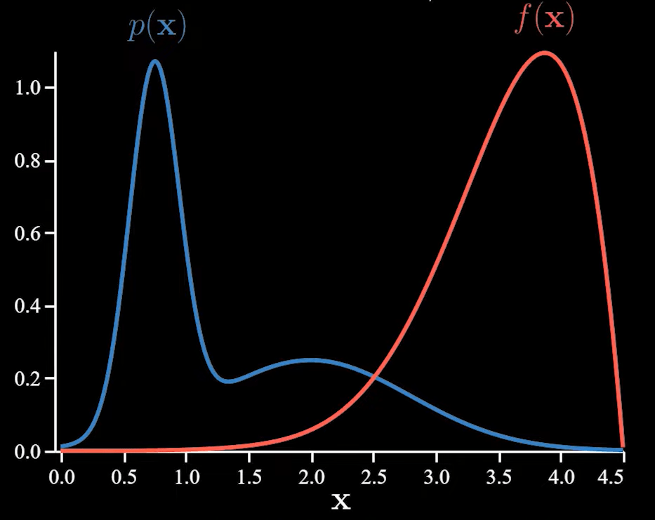 importance-sampling--1--min