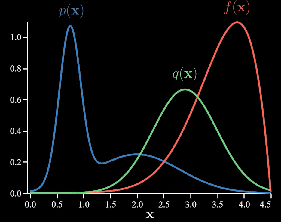 importance-sampling--2--min