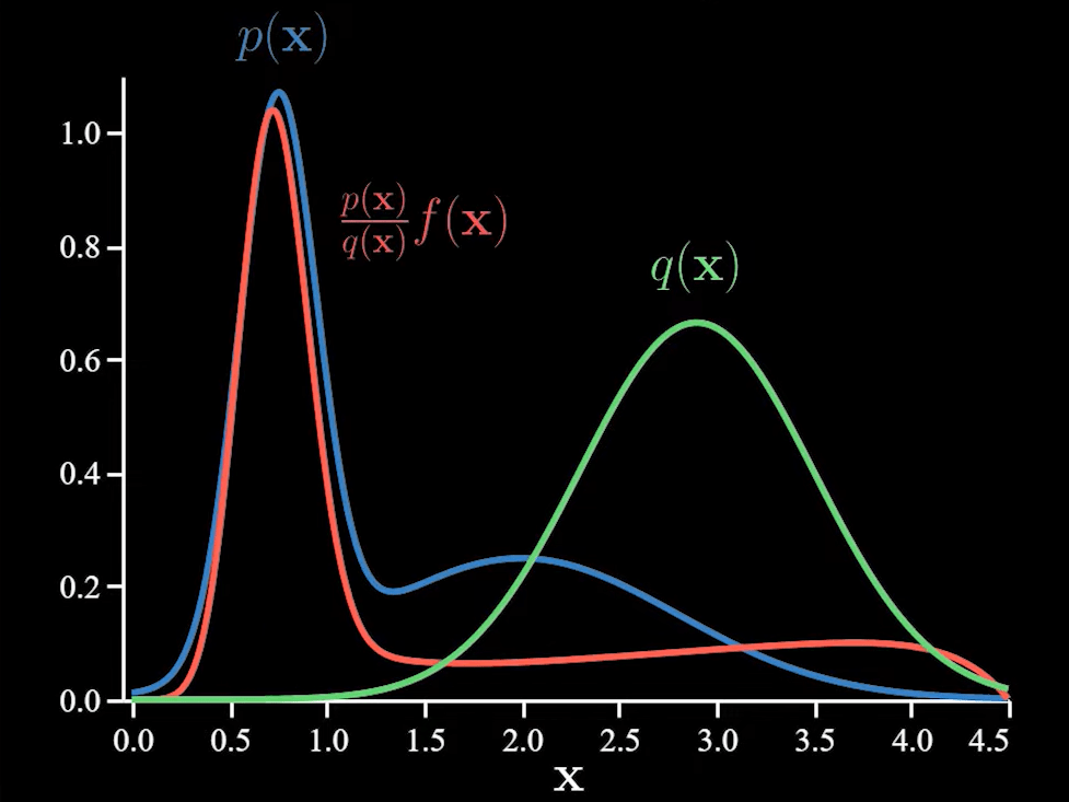 importance-sampling--3--min