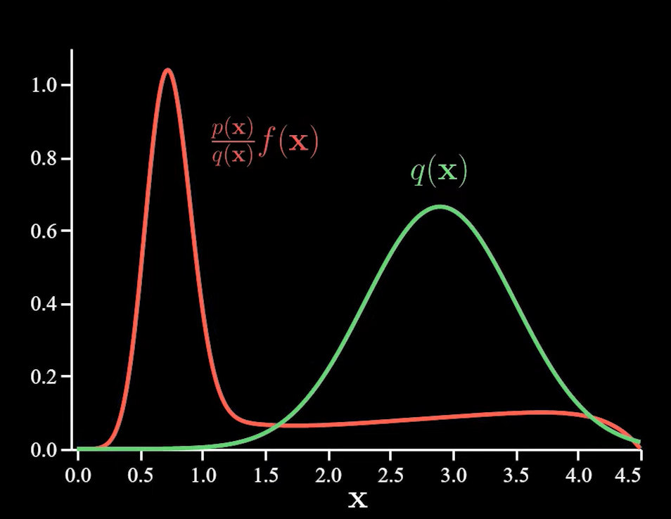 importance-sampling--4--min