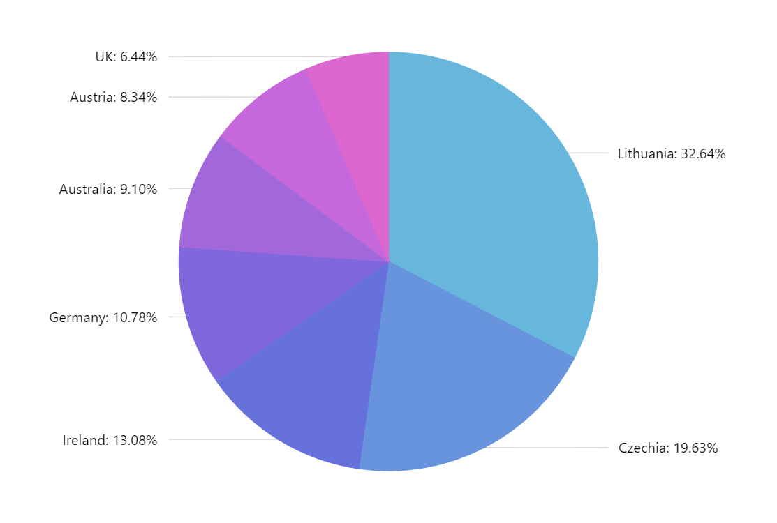 pie-chart-3