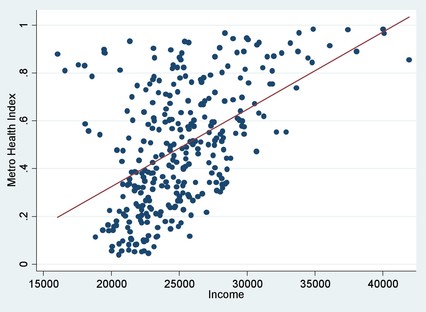 scatter-plot