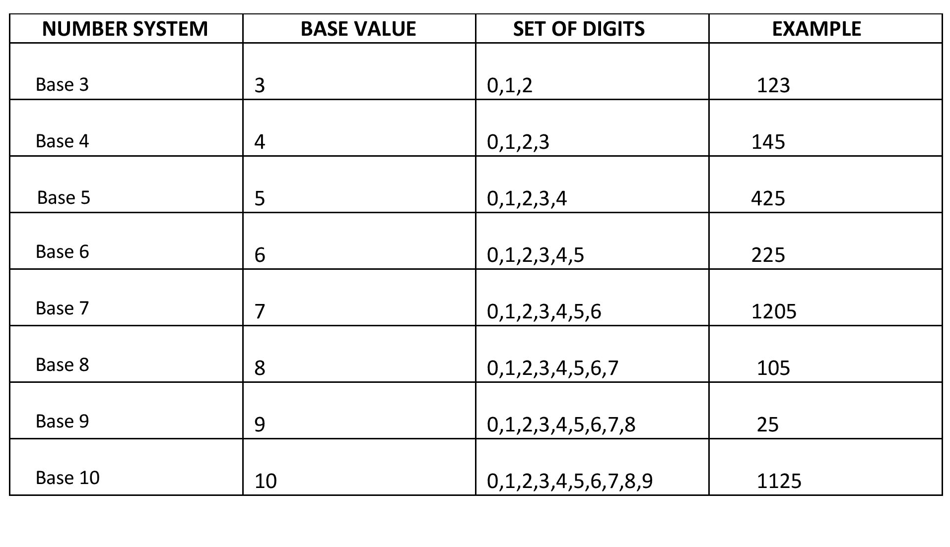 Convert Decimal To Hexadecimal