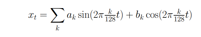 Spectral-analysis-expression