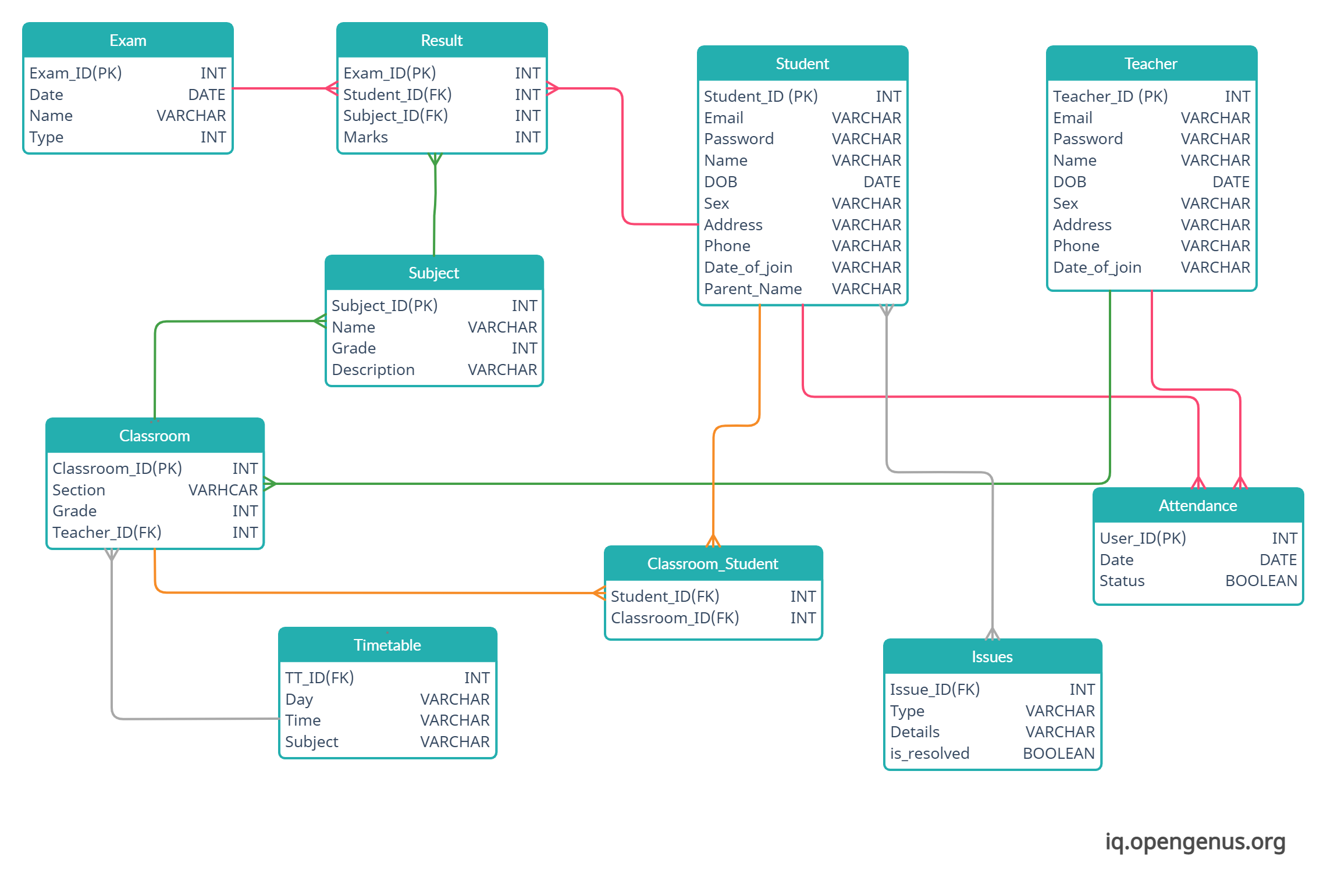 School Management System Database Design