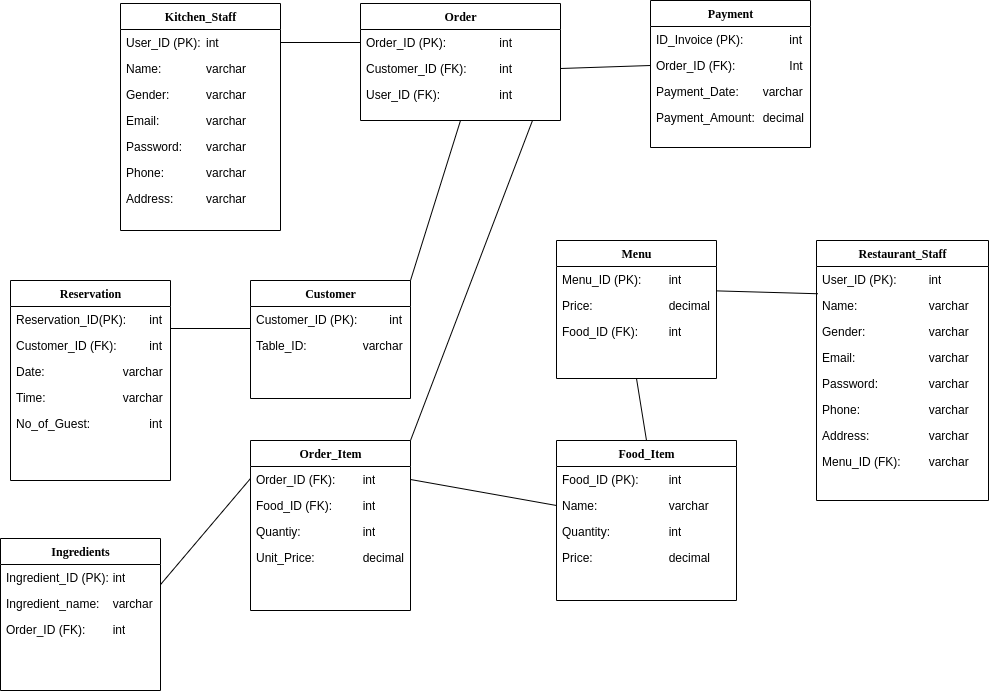 database-design-3