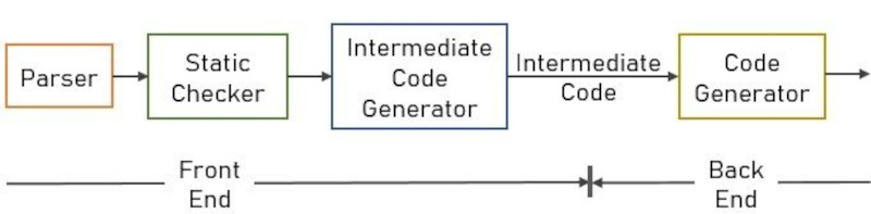 llvm1