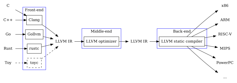 llvm1