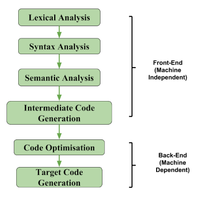 llvm2-5