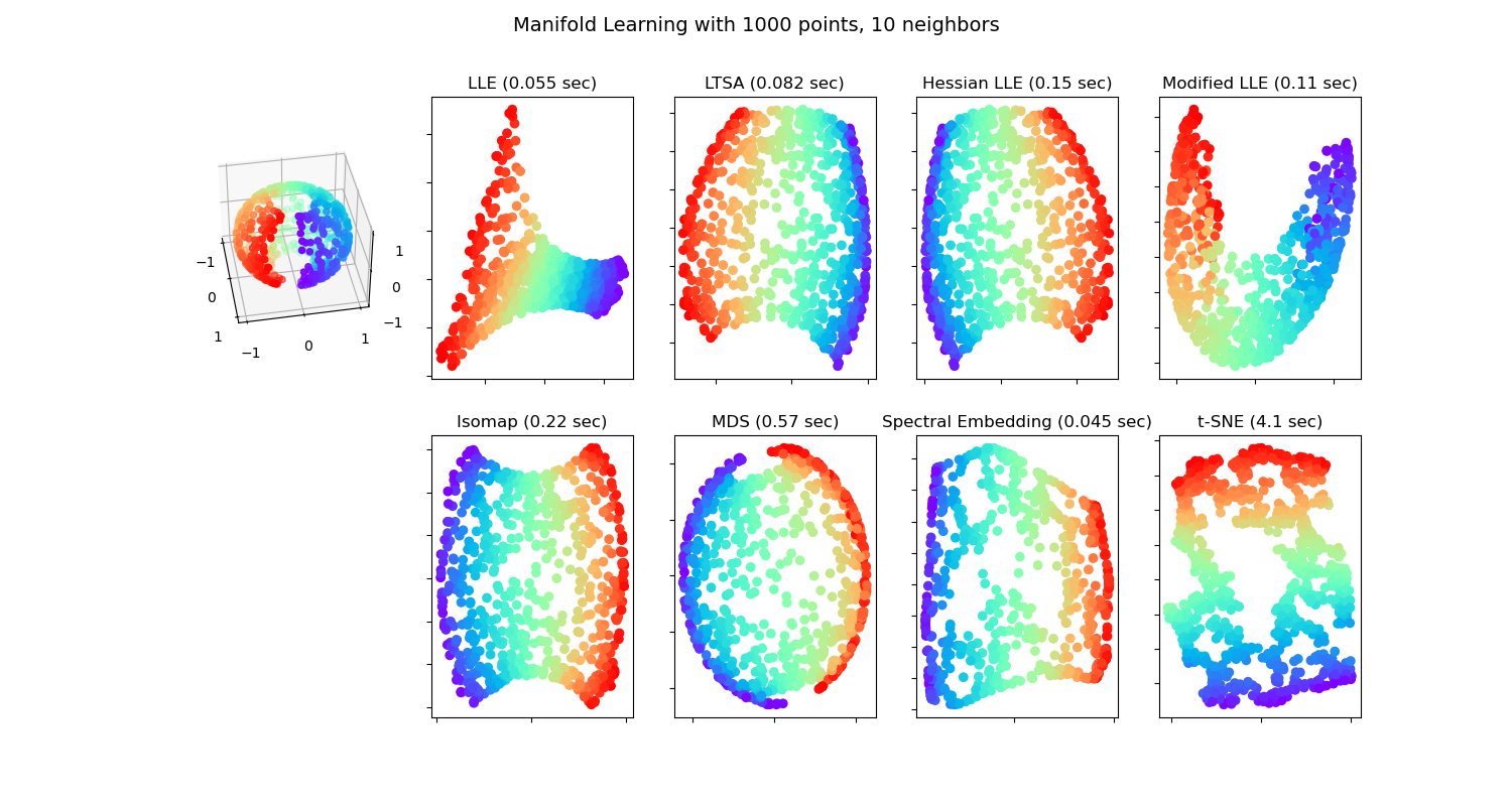 Manifold 2024 deep learning