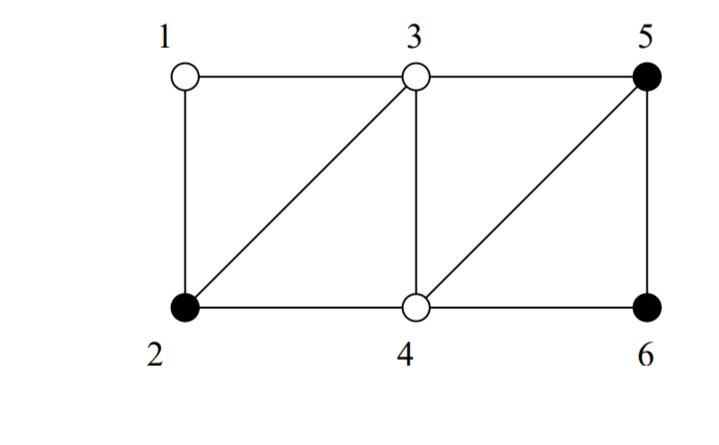 max-cut-problem-example-min