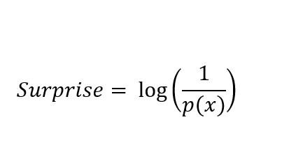 surprise-equation