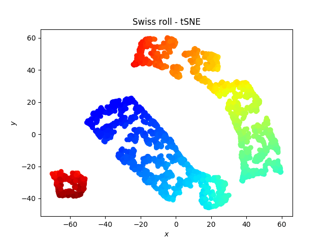 swiss_roll_tsne-min