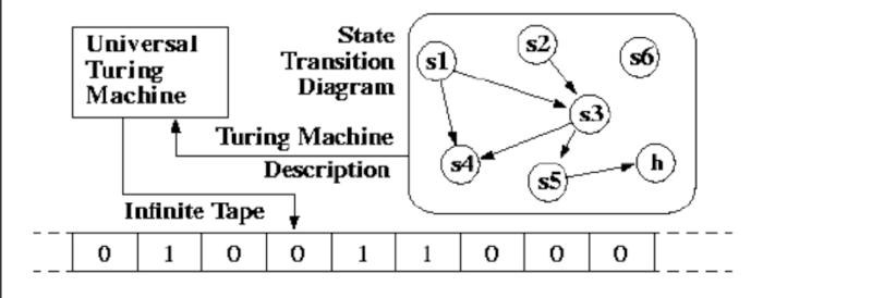 types-of-turing-machines