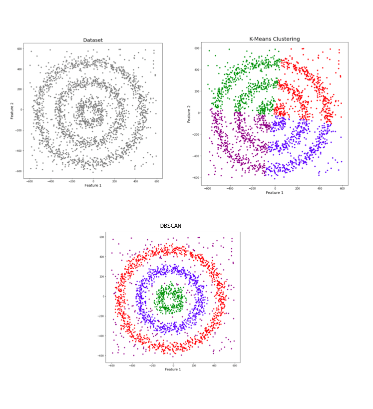 DBSCAN-min