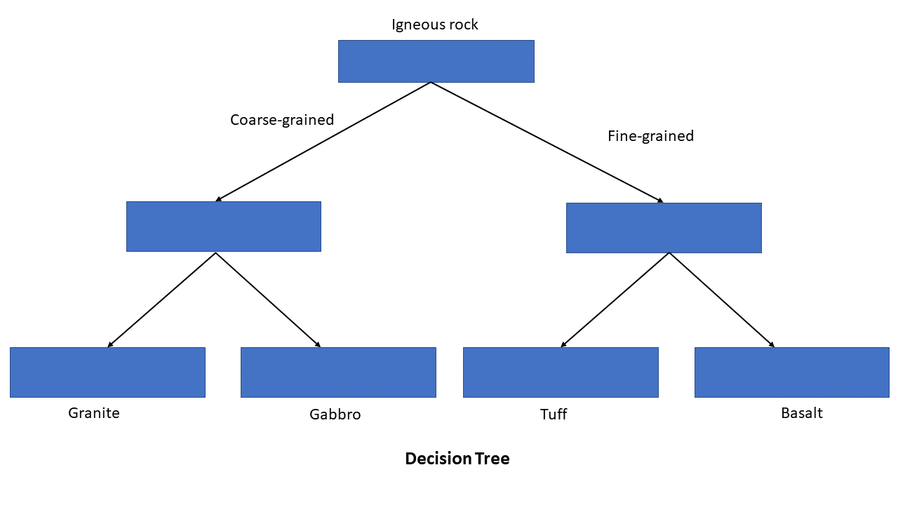 Decision_Tree_Explain