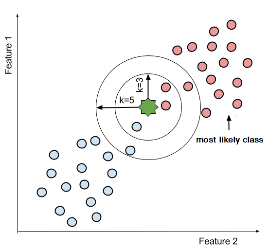 KNN-classification