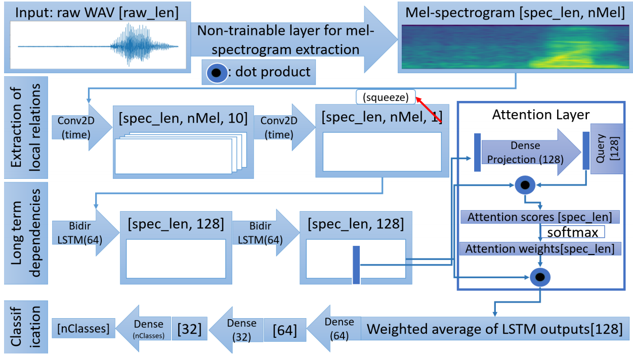 LSTM-for-speech-command-recognition