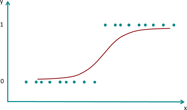 LogRegPlot