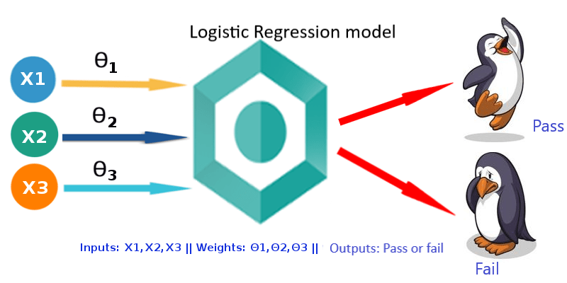Logistic-regression