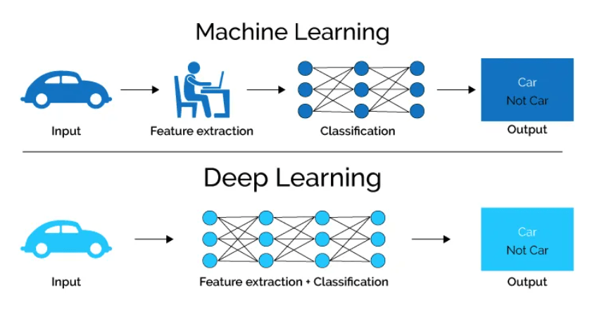 ML-vs-DL-min