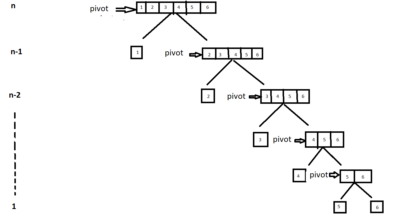 define-what-the-worst-case-time-complexity-average-case-time