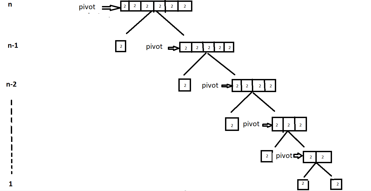 quick-sort-worst-case-time-complexity-baeldung-on-computer-science