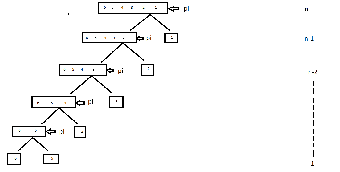 quicksort-algorithm-interviewbit