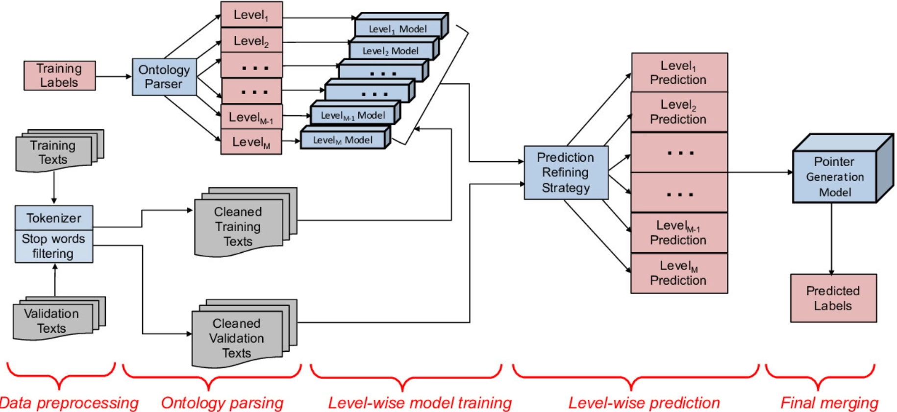 Semantic-indexing-1