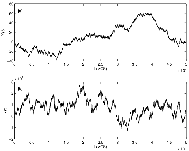 The-integrated-time-series