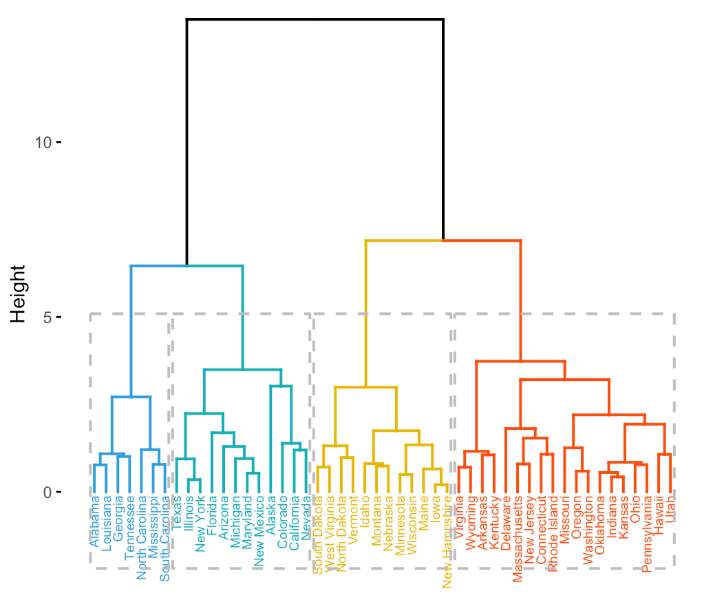 agglomerative-clustering-dendrogram-1