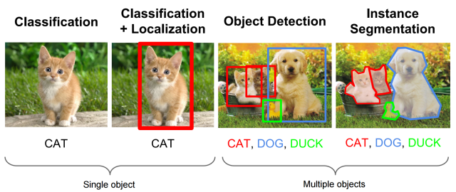 deep-learning