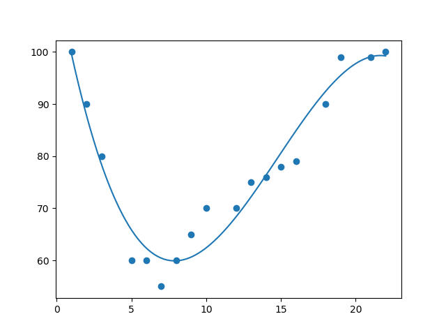 img_polynomial_regression