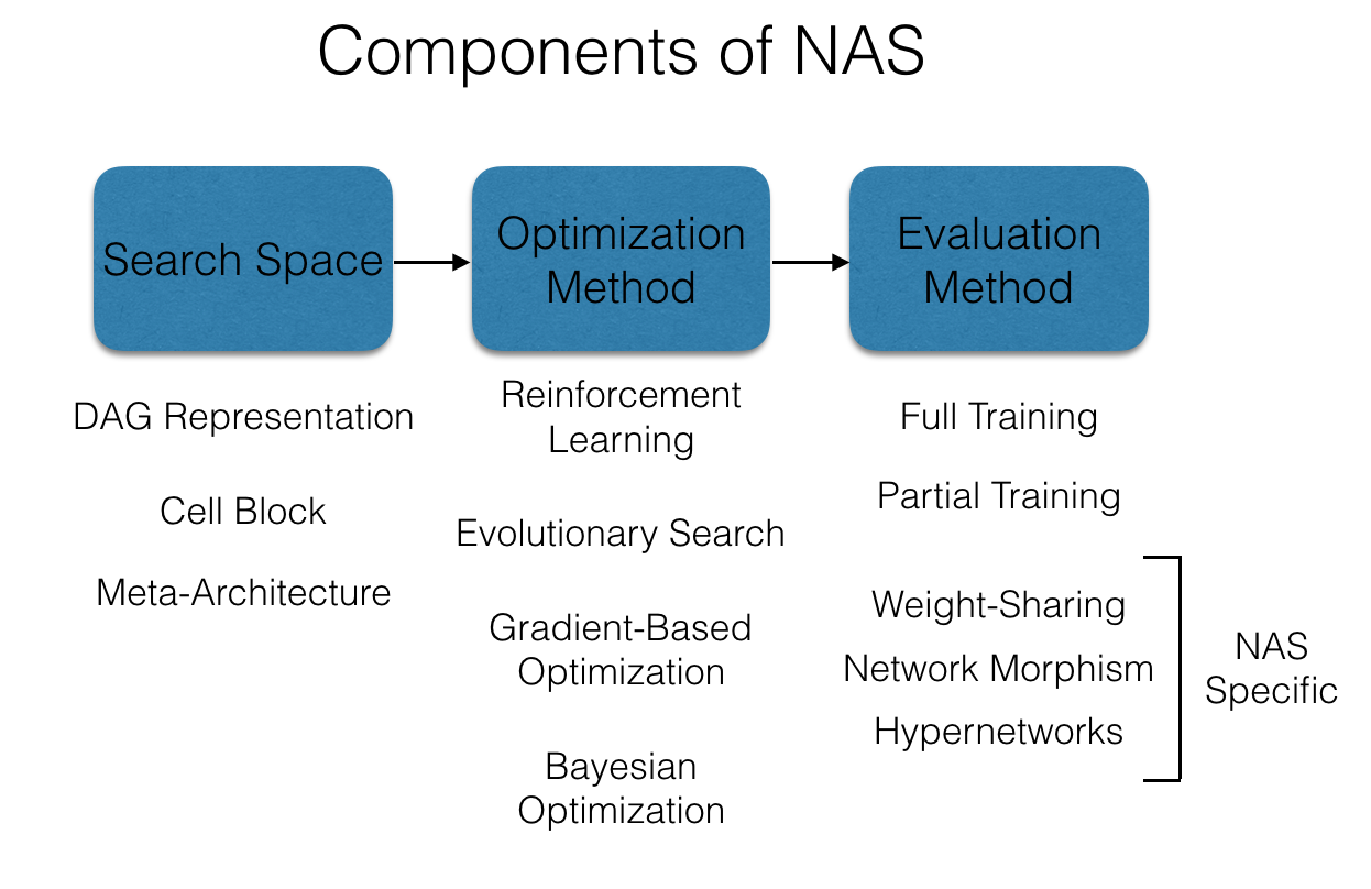 nas-components