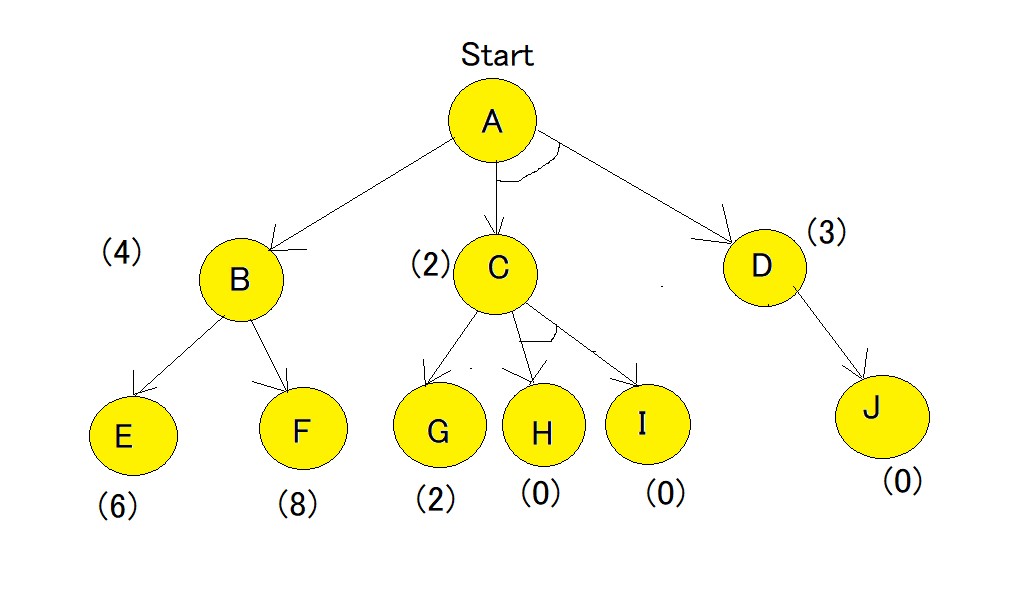 ao-algorithm