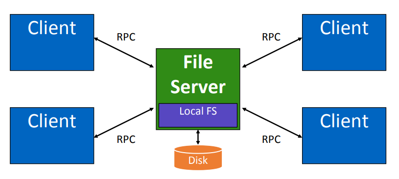 NFS Protocol - Network File System Support - StarWind