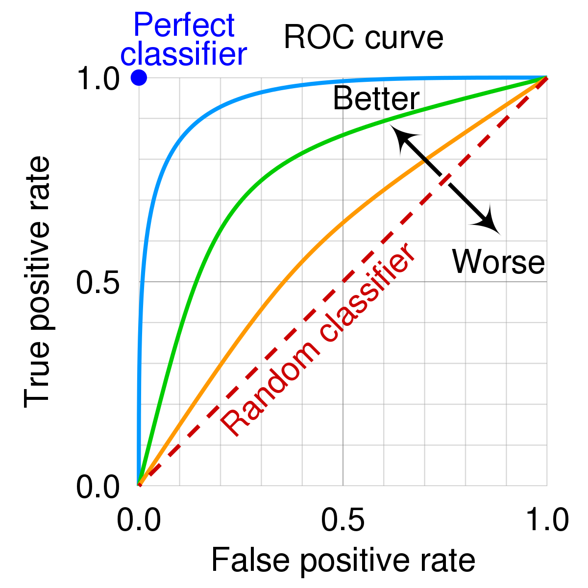 Roc_curve