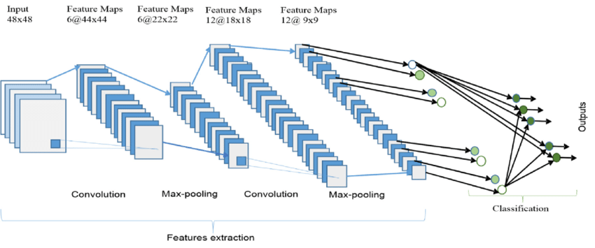 The-overall-architecture-of-the-Convolutional-Neural-Network-CNN-includes-an-input