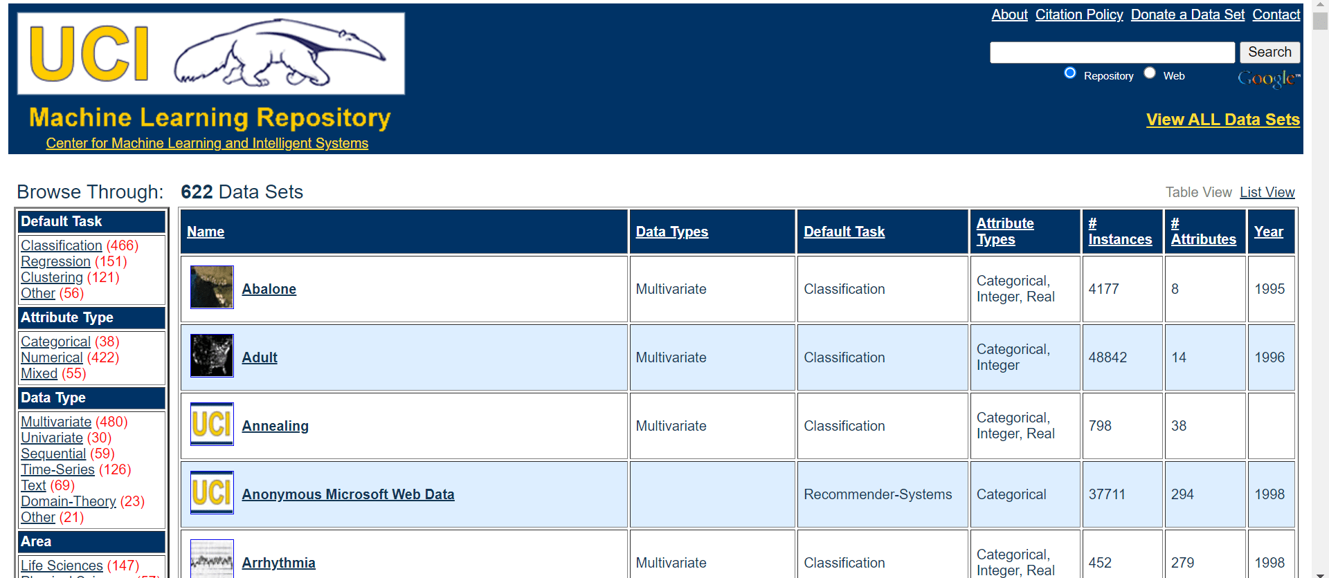 Uci machine best sale learning repository datasets