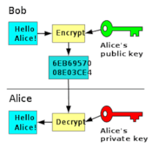 bitcoin private key algorithm