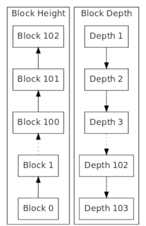 bit7-3