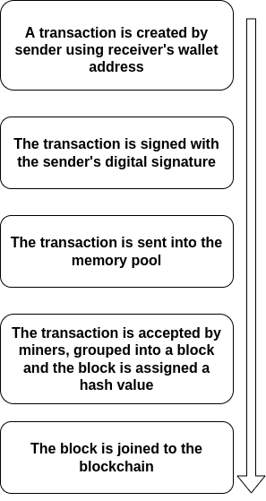 transaction pool bitcoin