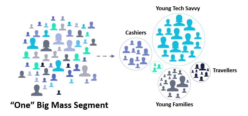 customer-segmentation-min