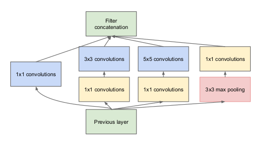 inception-module